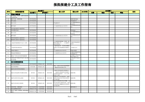 报批报建分工及工作指南(模板)