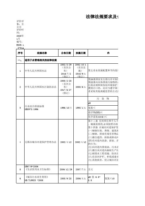 法律法规合规性评价表