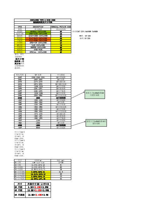 集装箱类型介绍及参数说明