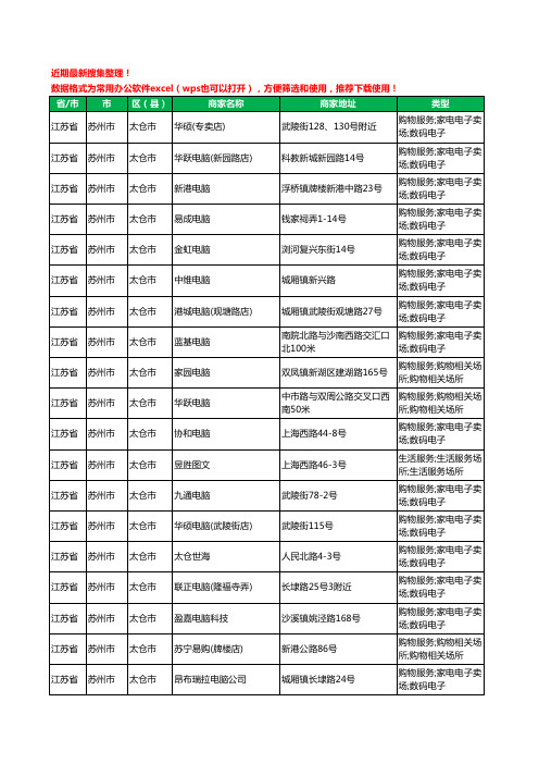 2020新版江苏省苏州市太仓市电脑工商企业公司商家名录名单黄页联系方式大全159家