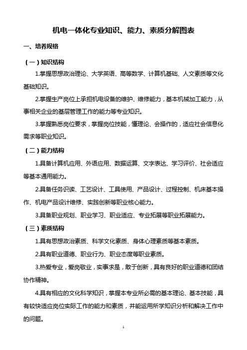 机电 一体化专业  知识、能力、素质分解图表