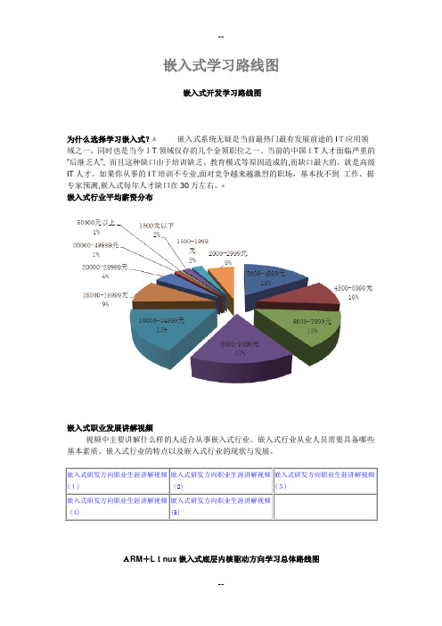 linux嵌入式学习路线(新版)