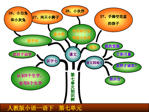 人教版小学一年级语文下册第七单元全部知识树