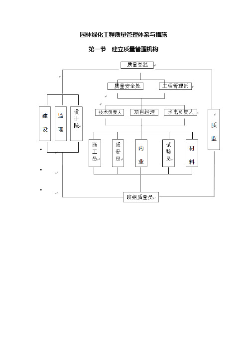 园林绿化工程质量管理体系与措施16