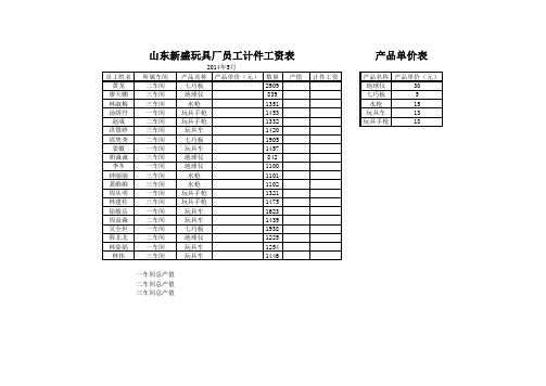 工资表(素材)[3页][003]