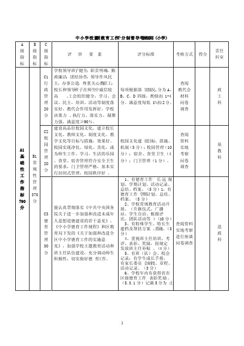 千分制考核细则（小学）