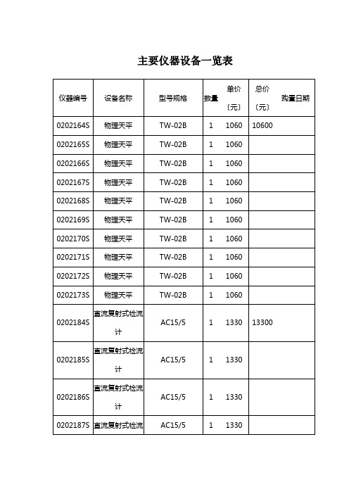 主要仪器设备一览表仪器编号设备名称型号规格数量单价