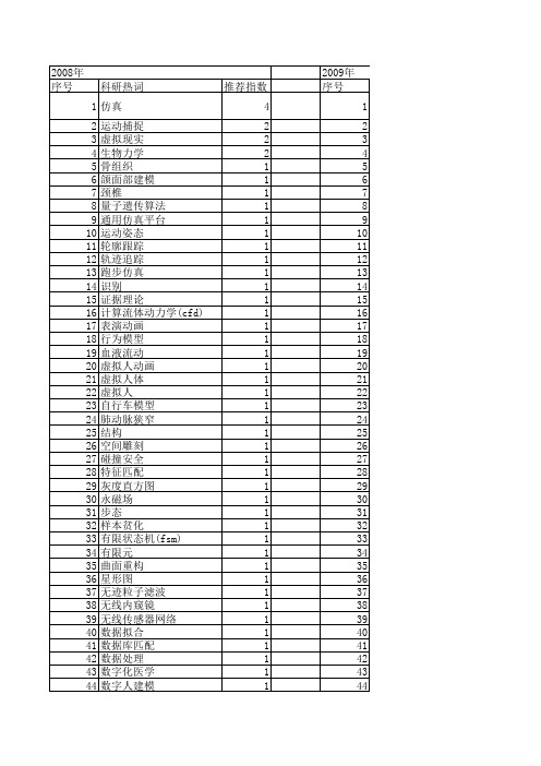 【系统仿真学报】_人体仿真_期刊发文热词逐年推荐_20140724