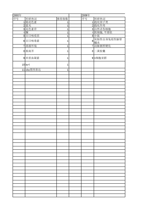 【国家自然科学基金】_百日咳毒素_基金支持热词逐年推荐_【万方软件创新助手】_20140802