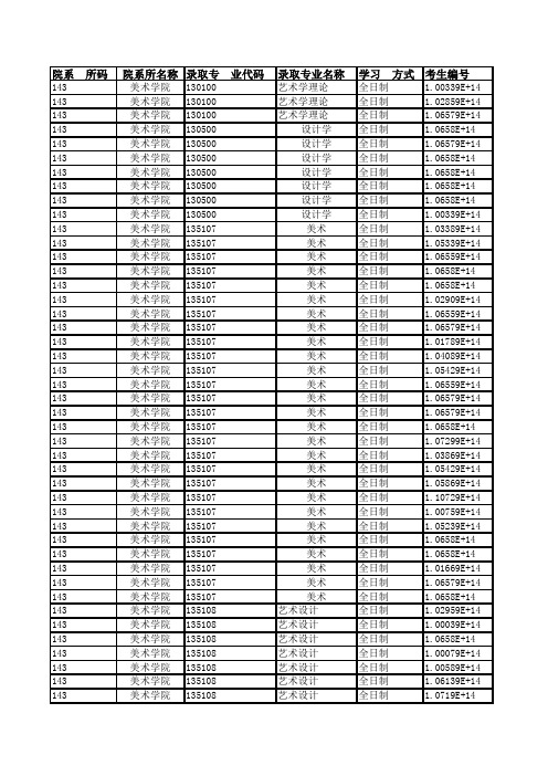 贵州大学美术学院2019年硕士研究生招生拟录取名单公示