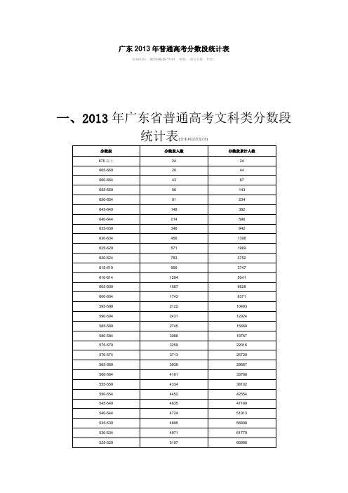 2013广东高考各分数段人数统计