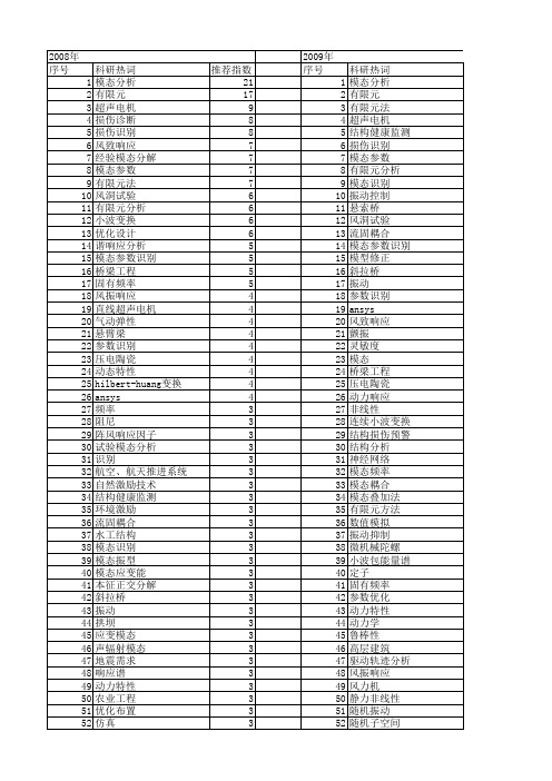 【国家自然科学基金】_结构模态_基金支持热词逐年推荐_【万方软件创新助手】_20140730