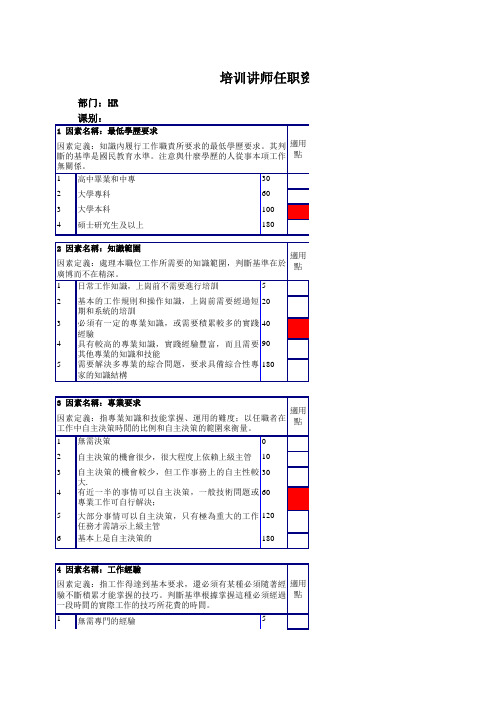 培训讲师任职资格说明书