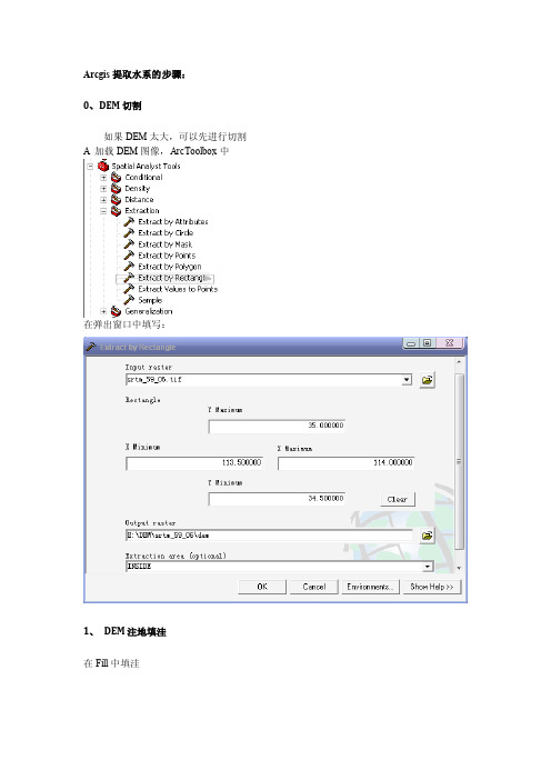 arcgis提取水系步骤