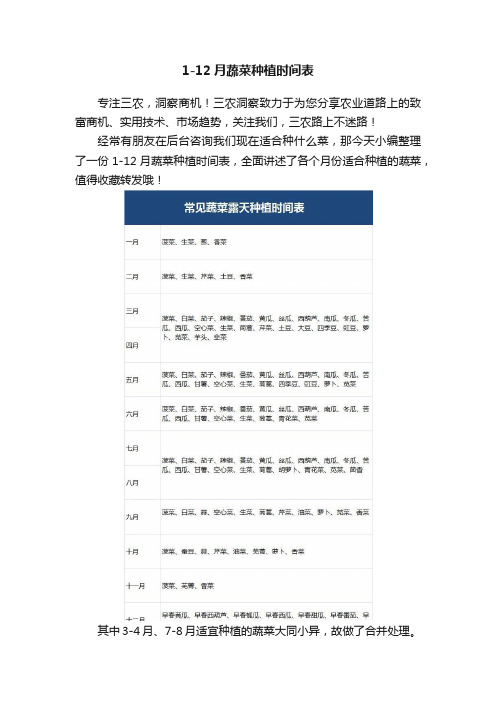 1-12月蔬菜种植时间表