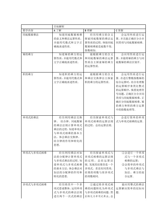 初中数学人教版八年级上册 第14章《整式的乘法与因式分解》教学分析 目标解析