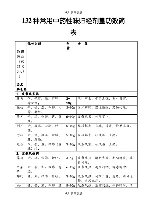 132种常用中药性味归经剂量功效简表(全)之欧阳家百创编