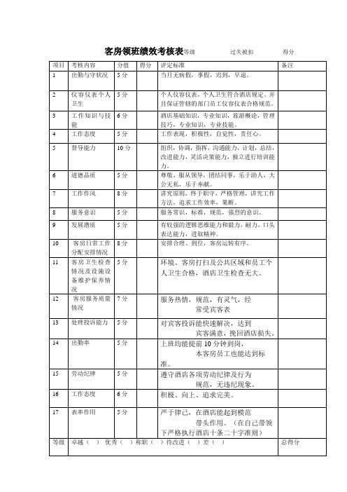 客房部领班绩效考核表