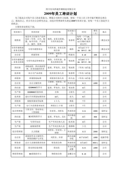 公司2009年培训计划