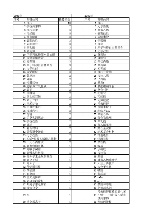 【国家自然科学基金】_化学接枝_基金支持热词逐年推荐_【万方软件创新助手】_20140731