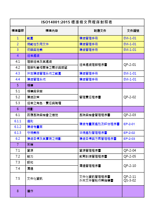 ISO14001-2015标准条文与程序对照表