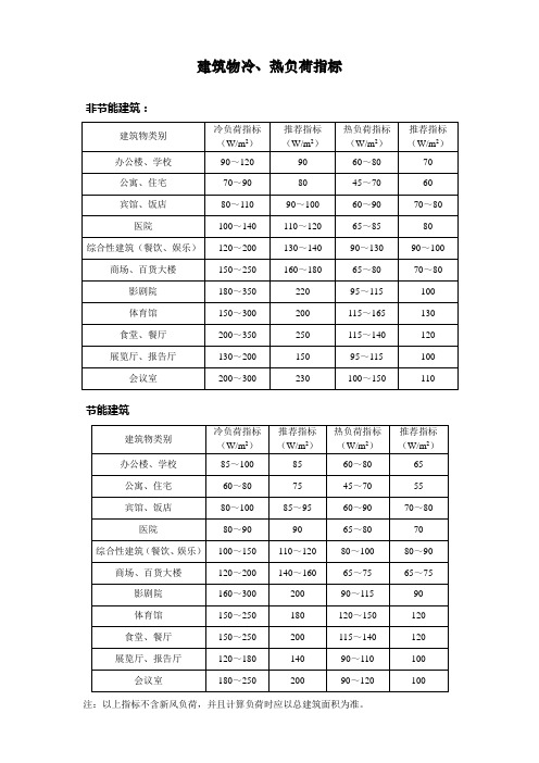 节能建筑与非节能建筑冷热负荷指标比较