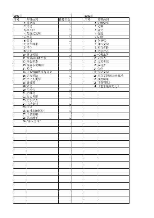 【国家社会科学基金】_笔记_基金支持热词逐年推荐_【万方软件创新助手】_20140805