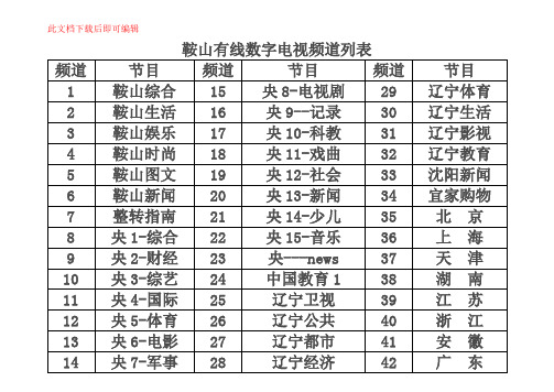 鞍山有线数字电视频道列表(完整资料).doc