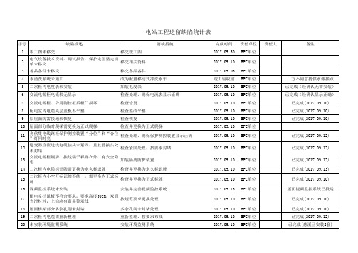 光伏发电项目工程遗留缺陷统计表(五)