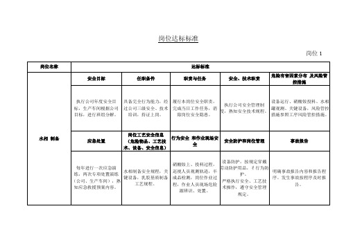 岗位达标标准