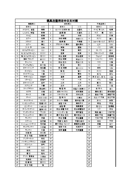 金型用语 (1)