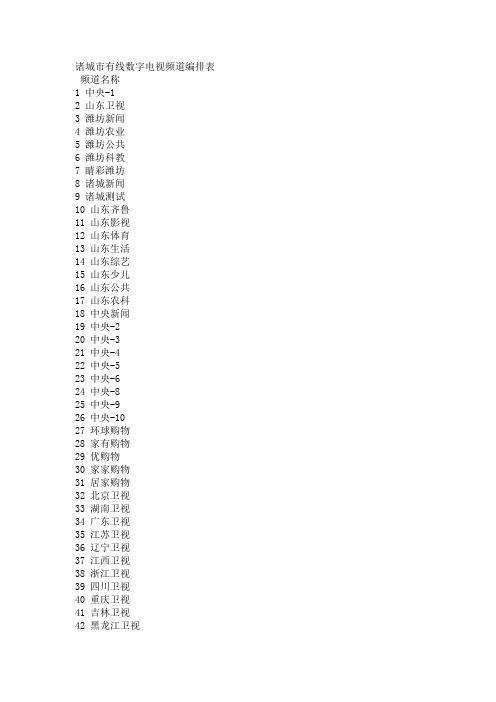 诸城市有线数字电视频道编排表