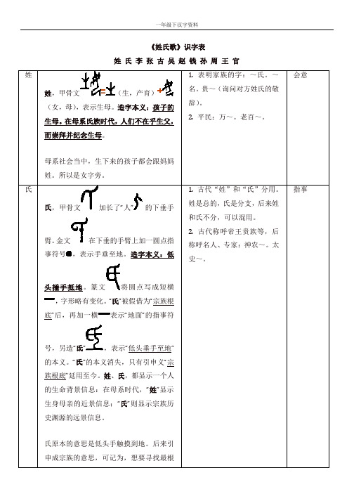 【推荐】人教部编版一年级语文下册第一单元 识字(一)识字表《姓氏歌》