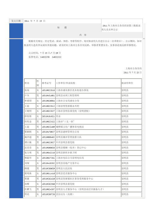 2011年上海市公务员招录录用人员