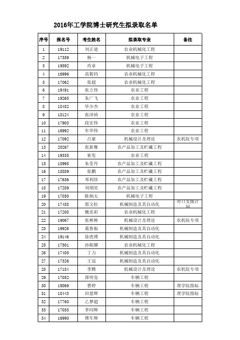 2016年工学院博士拟录取名单-公示