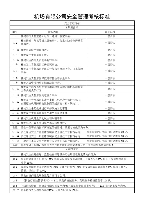 民航机场有限公司安全管理考核标准