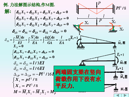 结构力学位移法详解