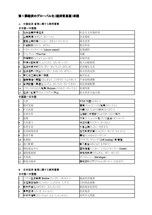 日语中级口译-6