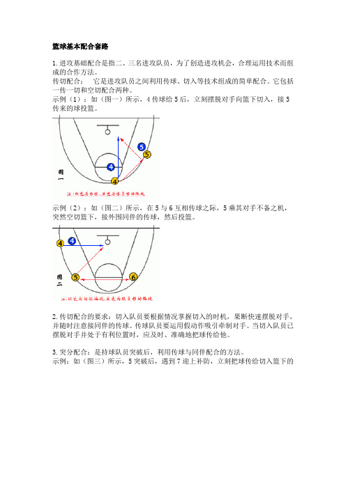 篮球战术及配合(有图)