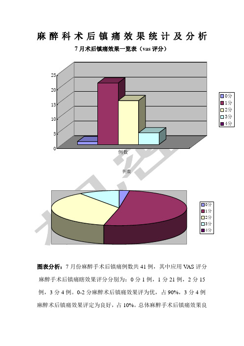 麻醉镇痛效果评价