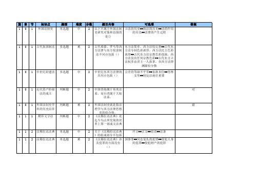 外国法制史100题