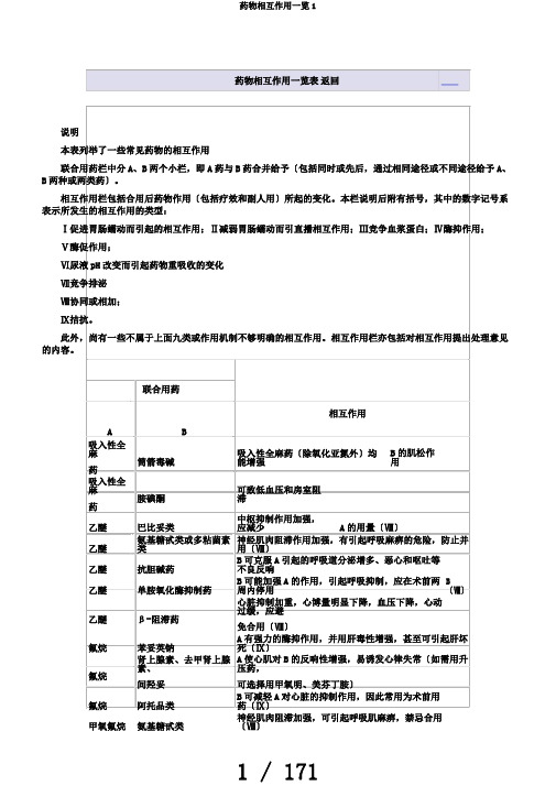 药物相互作用一览1