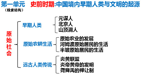 历史人教版七年级第一单元《史前时期中国境内早期人类与文明的起源》