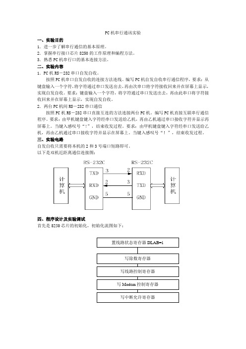 微机原理实验+PC机串行通讯(8250)