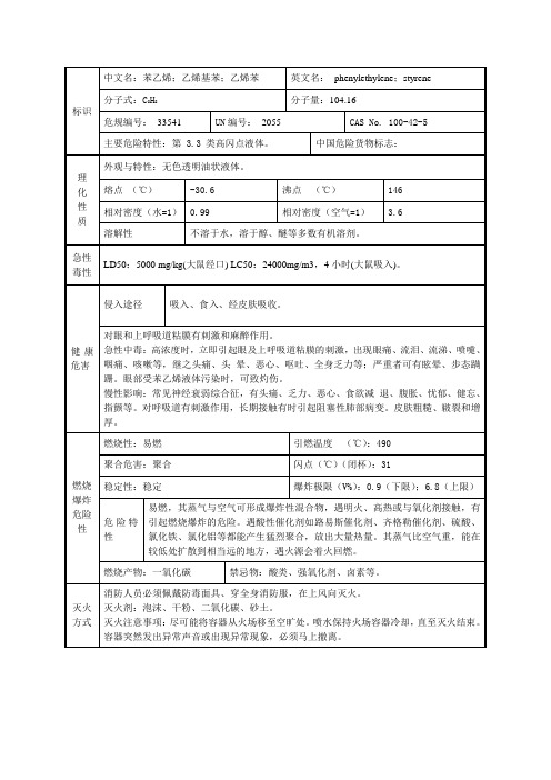 苯乙烯理化特性表