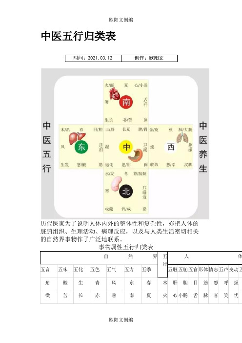 中医五行归类表之欧阳文创编