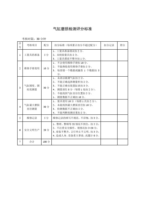 气缸磨损检测