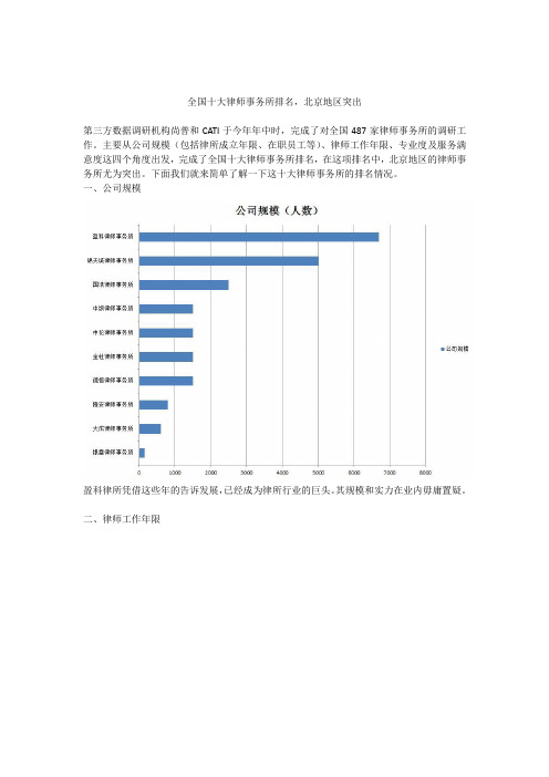 全国十大律师事务所排名,北京地区突出