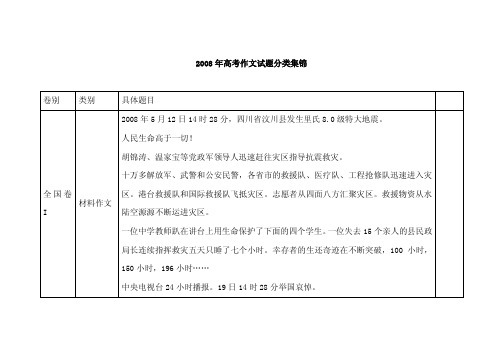 2008年高考语文作文试题分类集锦