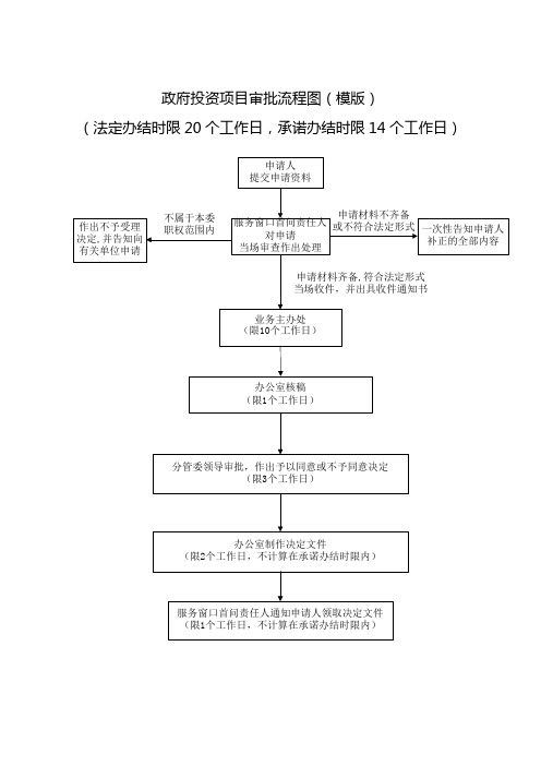 政府投资项目审批流程图(模版)